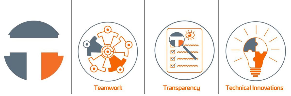 Core Values TECCURO Core Values